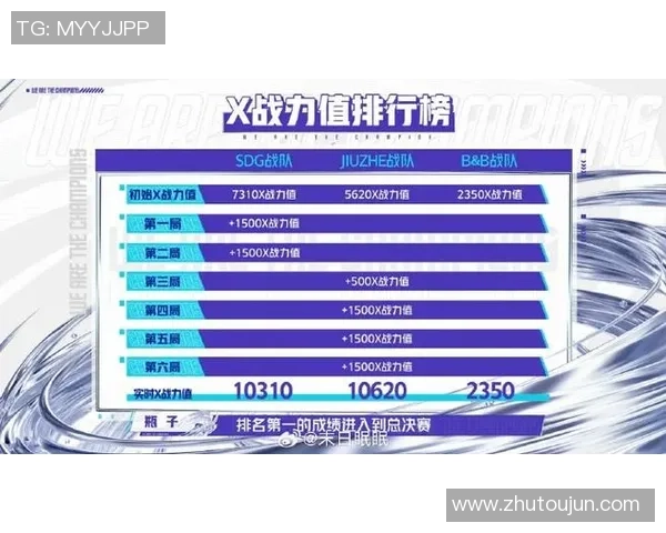 英雄联盟最新力量排行榜揭晓V5战队荣登榜首引发热议